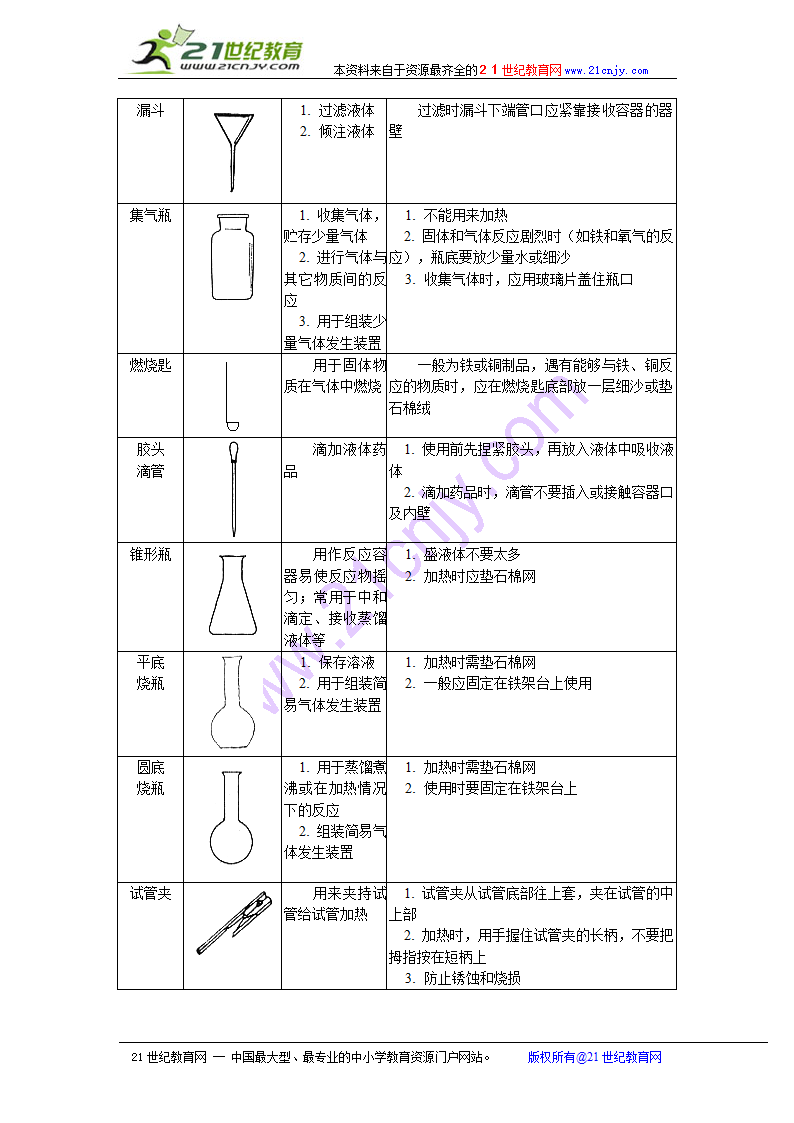 （初中）化学实验基本操作.doc第2页