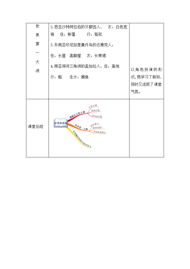 人教版七年级地理下册 6.1位置和范围 表格式教案.doc第5页