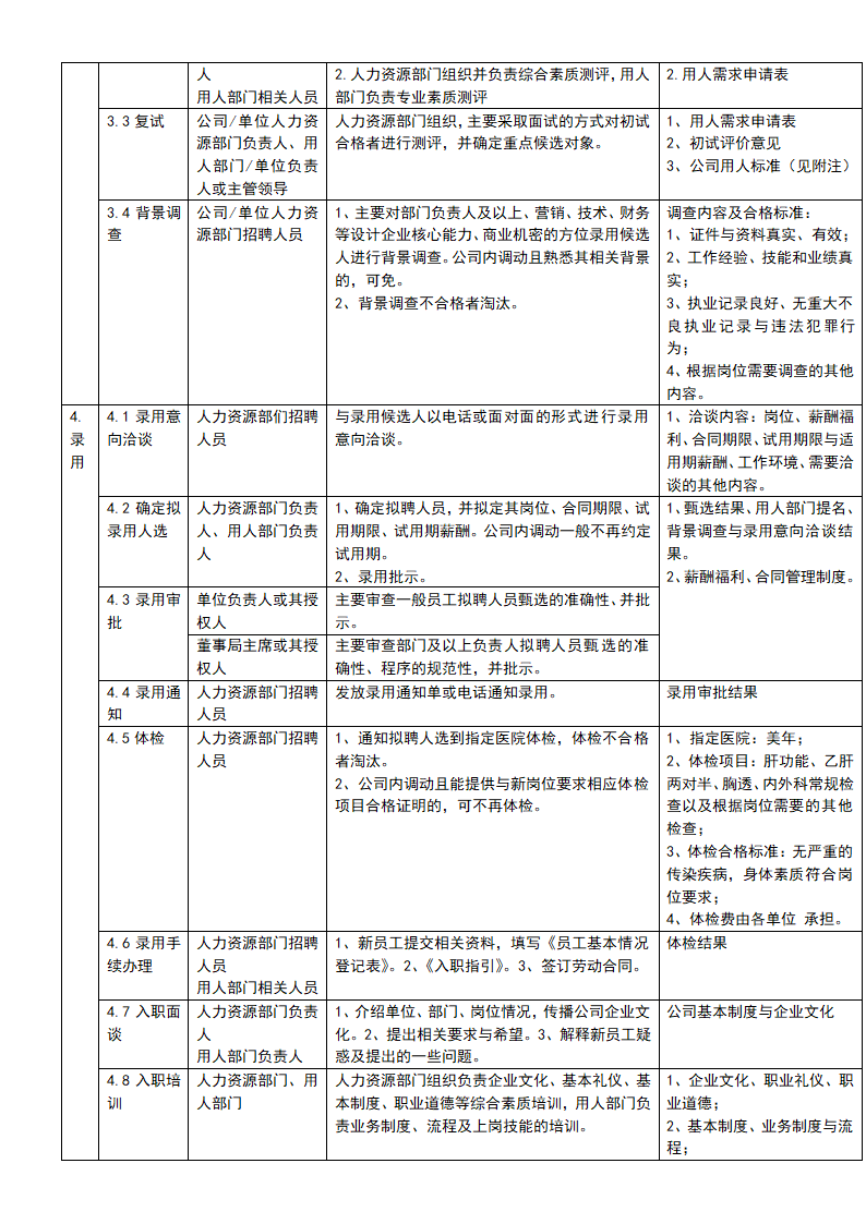 员工招聘流程-超全面.doc第2页