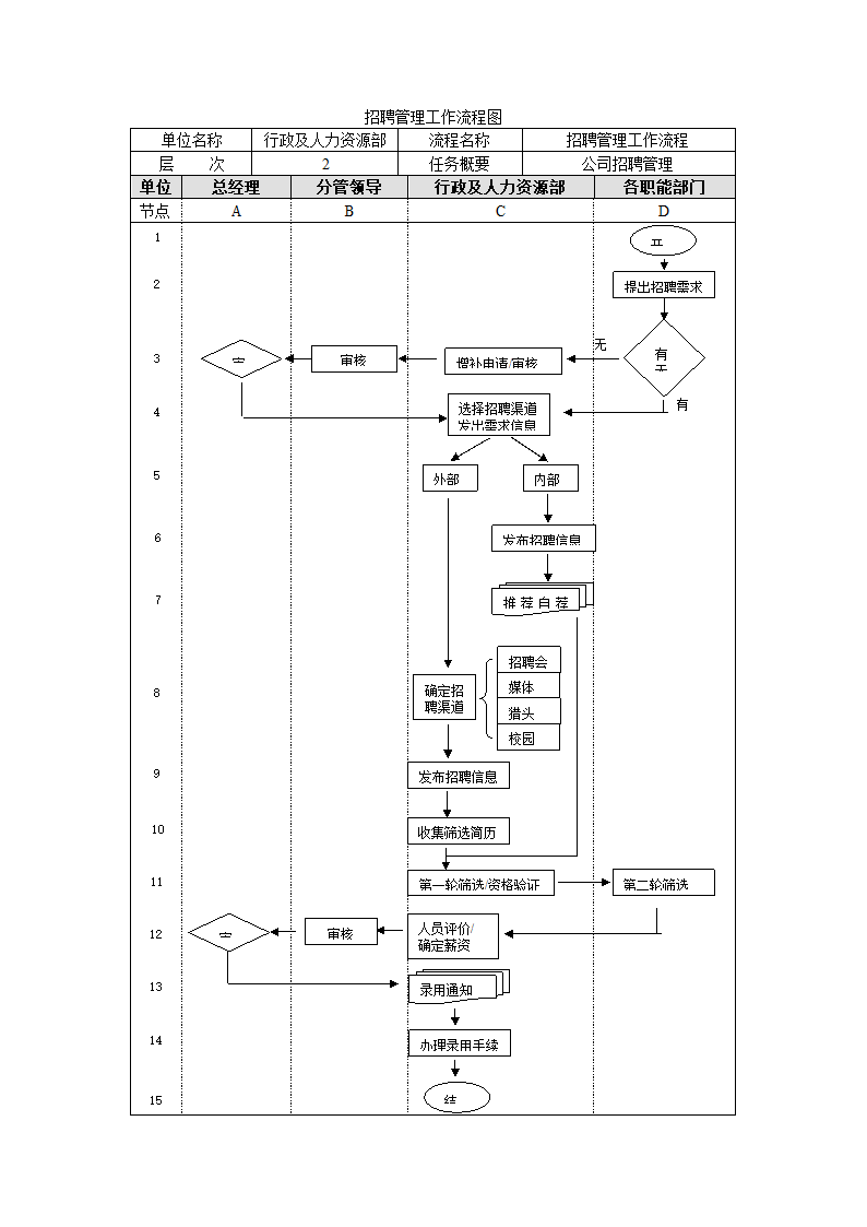 招聘管理流程.doc第2页