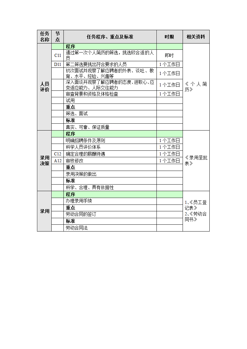 招聘管理流程.doc第4页