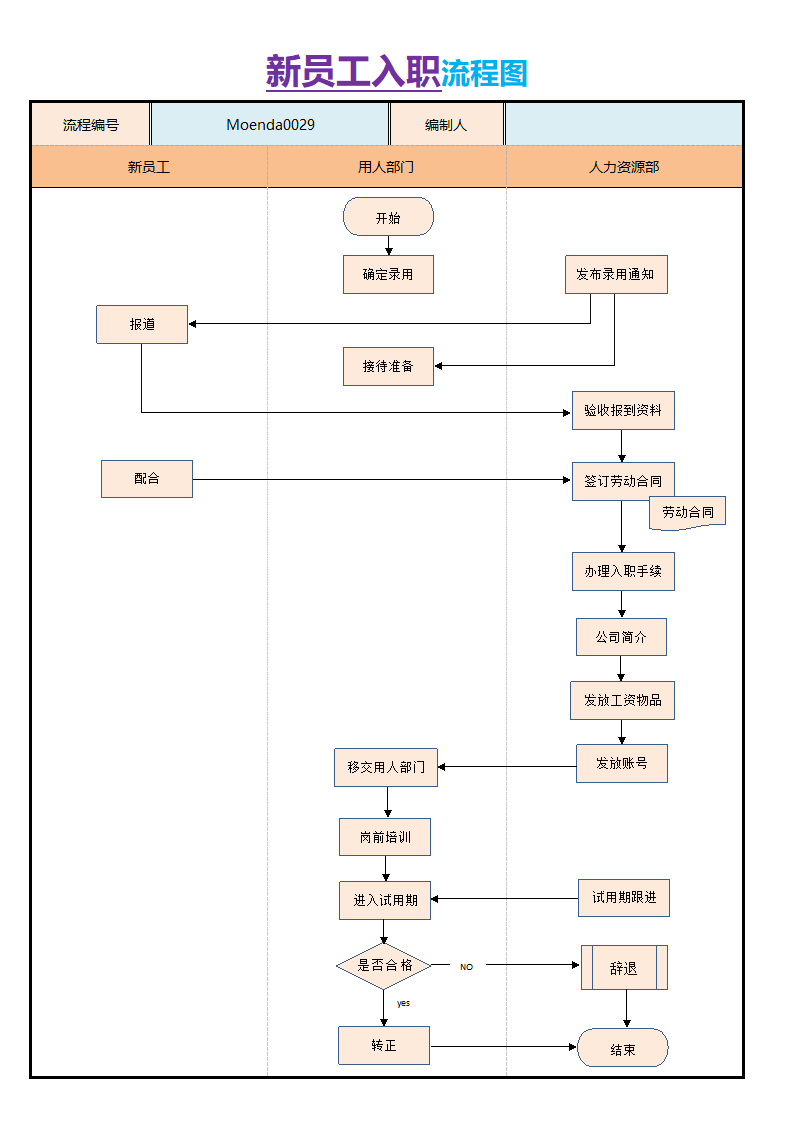 新员工入职流程图.docx