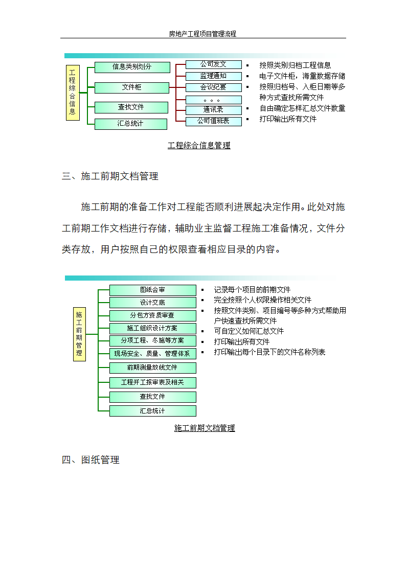 房地产工程项目管理流程.doc第12页