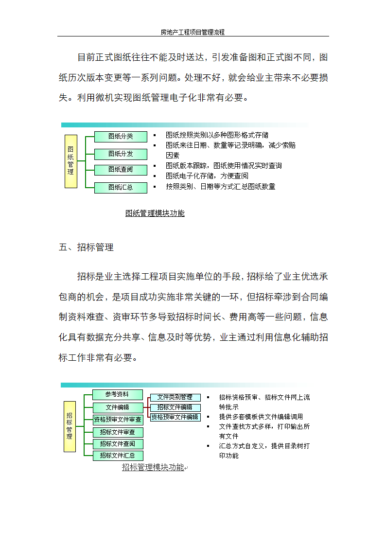 房地产工程项目管理流程.doc第13页