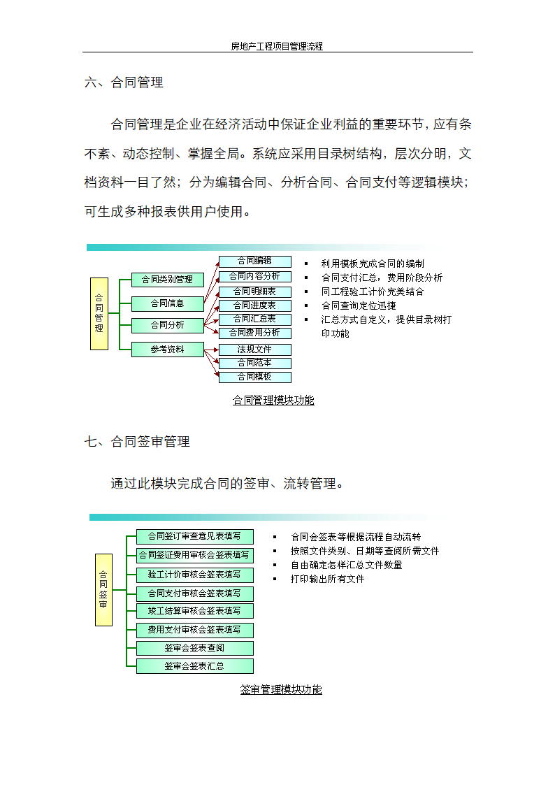 房地产工程项目管理流程.doc第14页