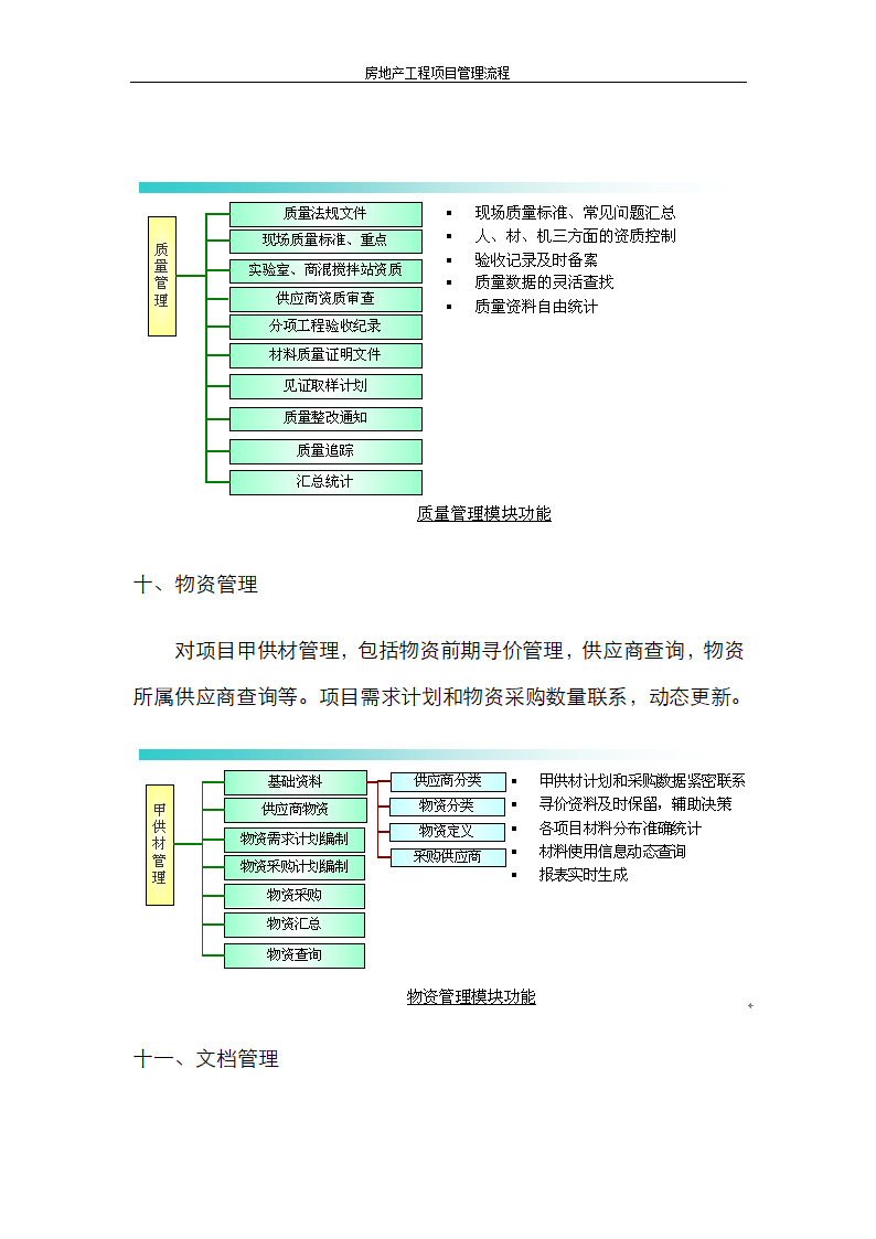 房地产工程项目管理流程.doc第16页