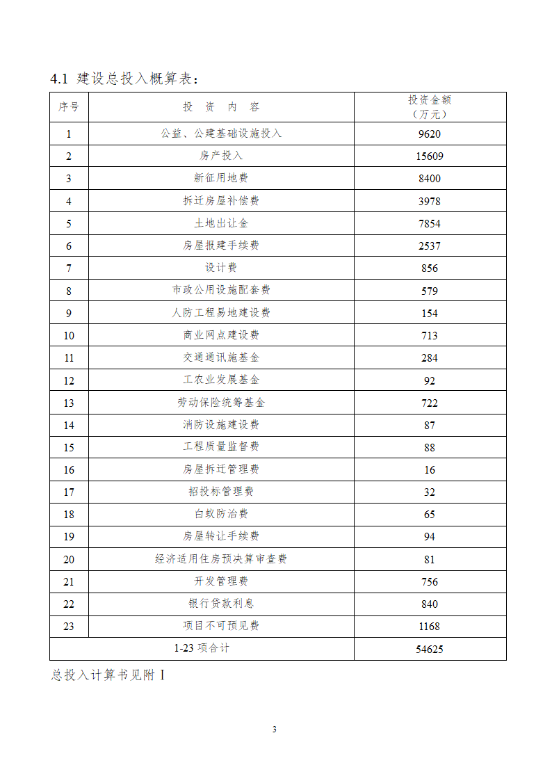 博览园综合开发商业计划书.doc第3页