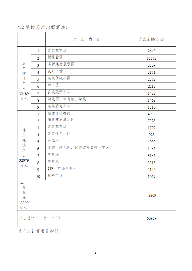 博览园综合开发商业计划书.doc第4页