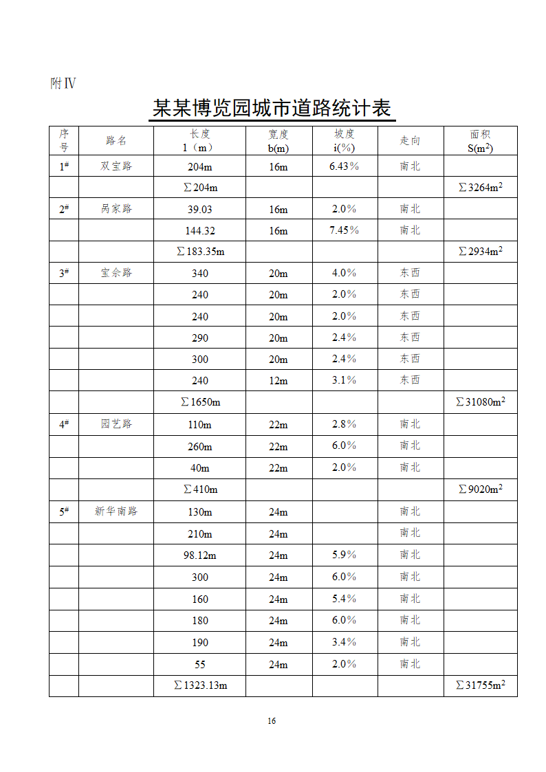 博览园综合开发商业计划书.doc第16页