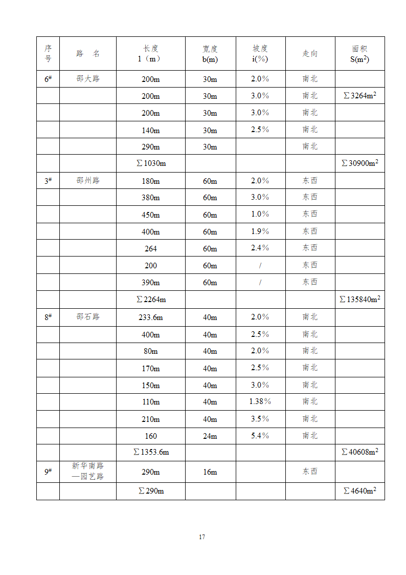 博览园综合开发商业计划书.doc第17页