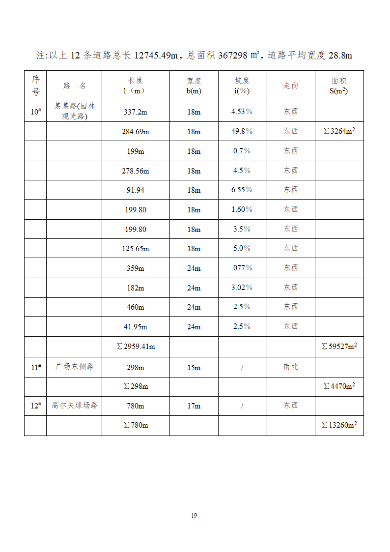 博览园综合开发商业计划书.doc第19页