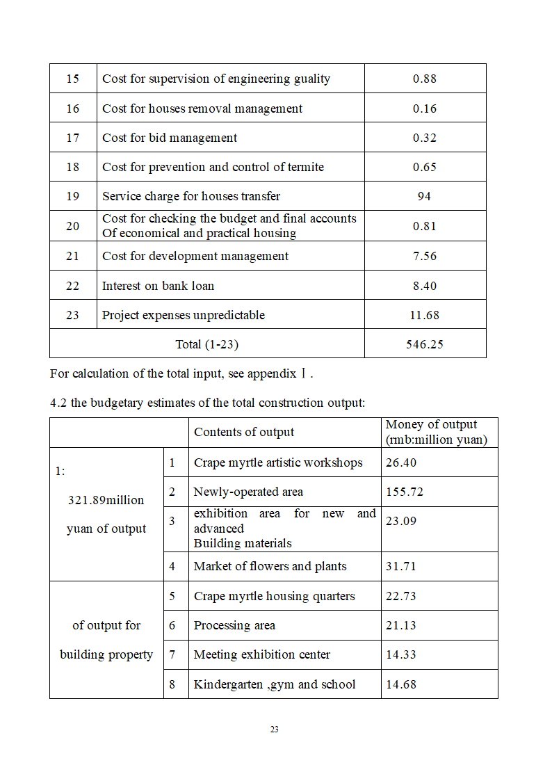 博览园综合开发商业计划书.doc第23页