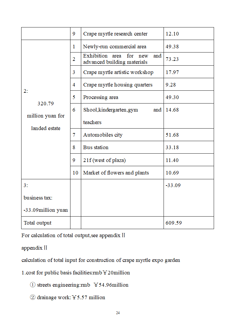 博览园综合开发商业计划书.doc第24页