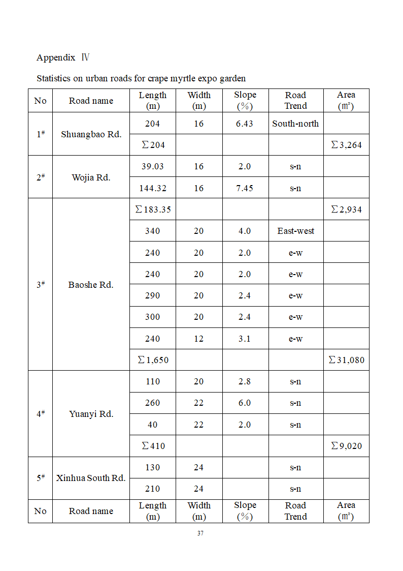 博览园综合开发商业计划书.doc第37页