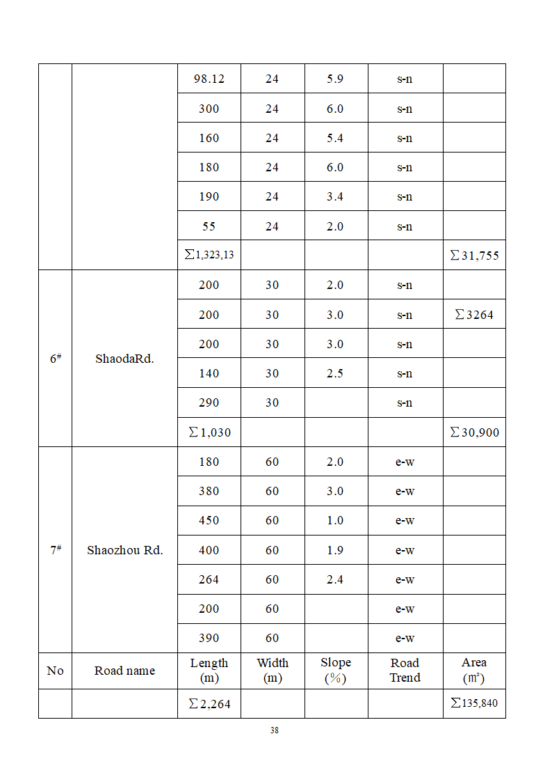 博览园综合开发商业计划书.doc第38页