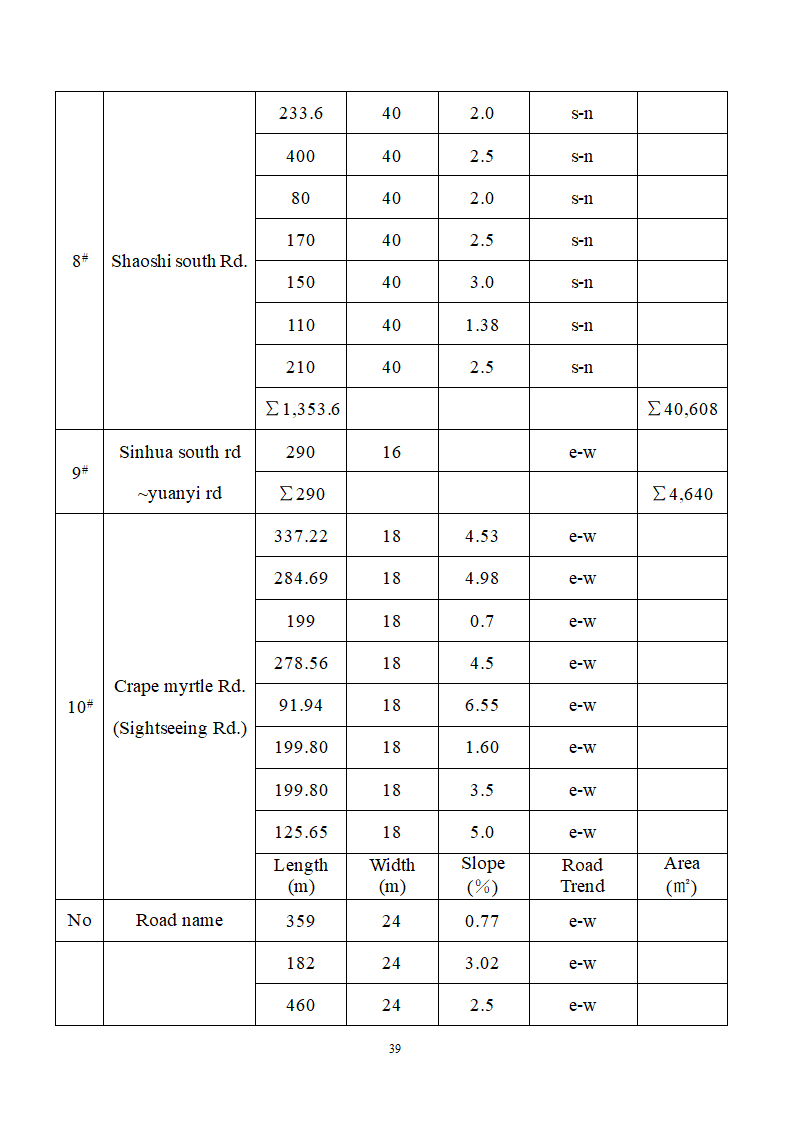 博览园综合开发商业计划书.doc第39页