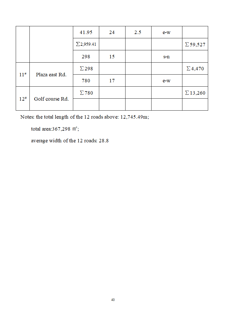 博览园综合开发商业计划书.doc第40页