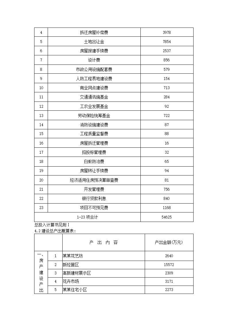 博览园综合开发.docx第3页