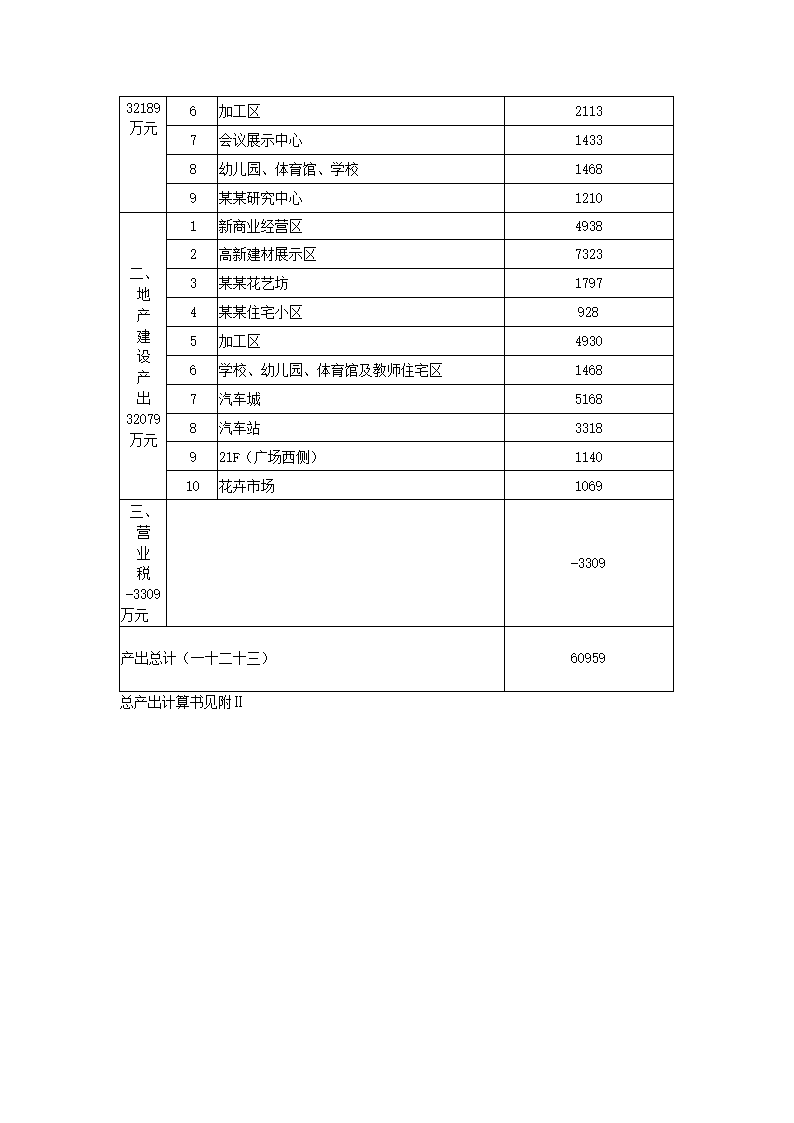 博览园综合开发.docx第4页