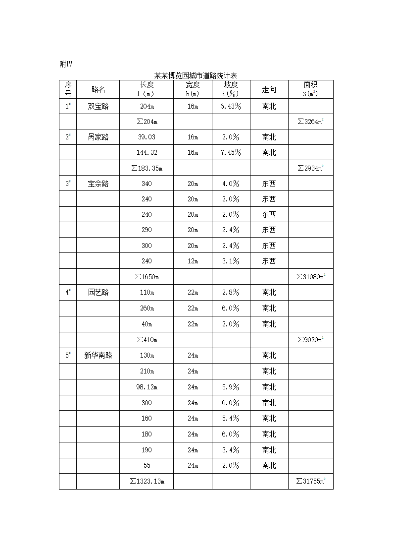 博览园综合开发.docx第16页