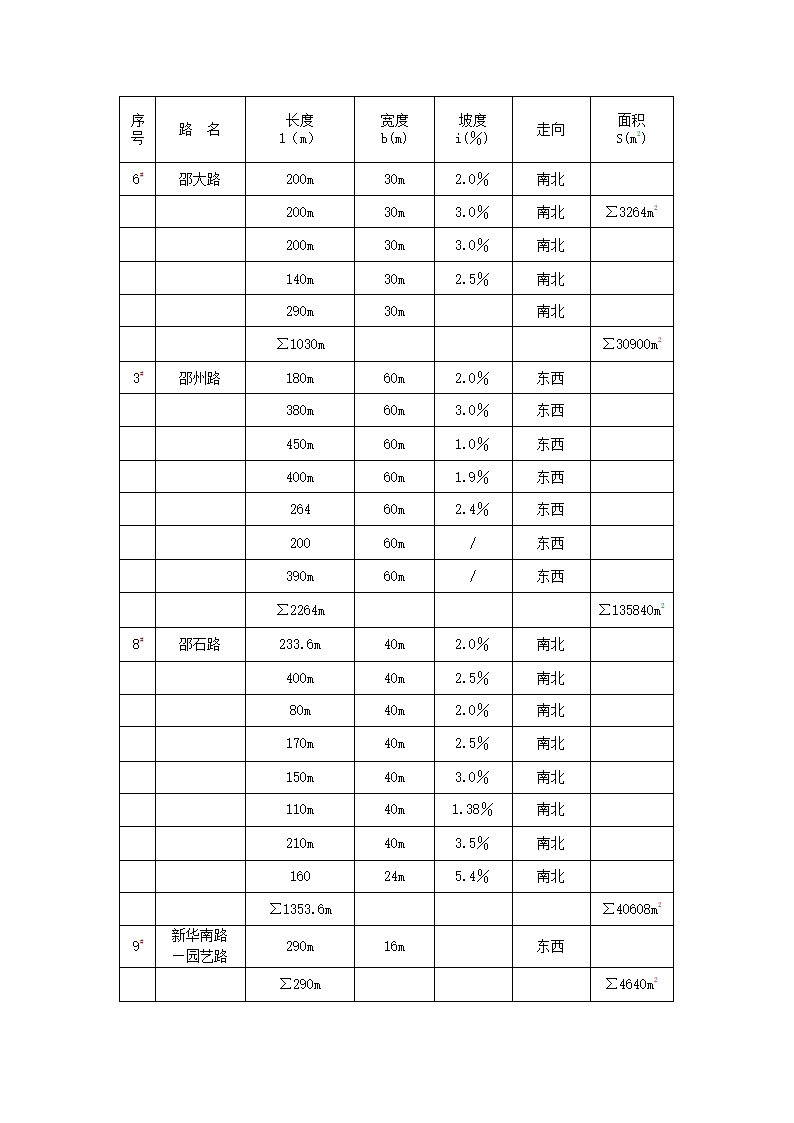 博览园综合开发.docx第17页