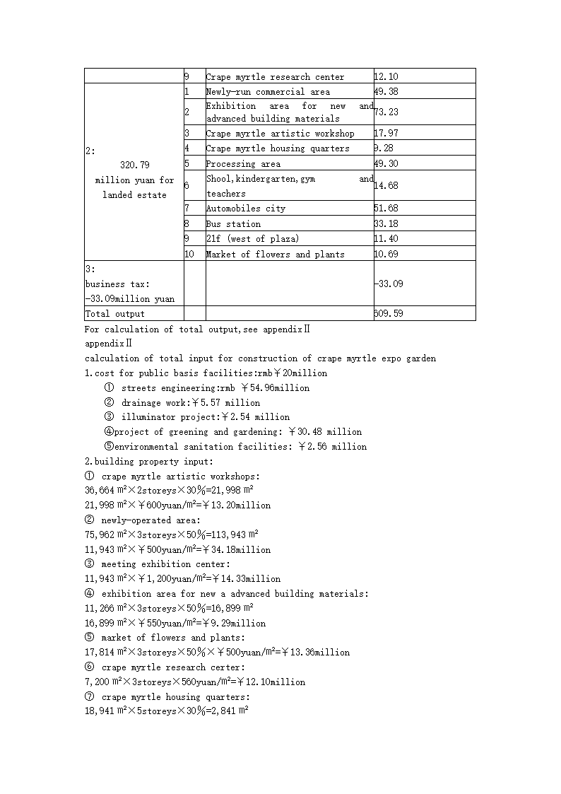 博览园综合开发.docx第21页