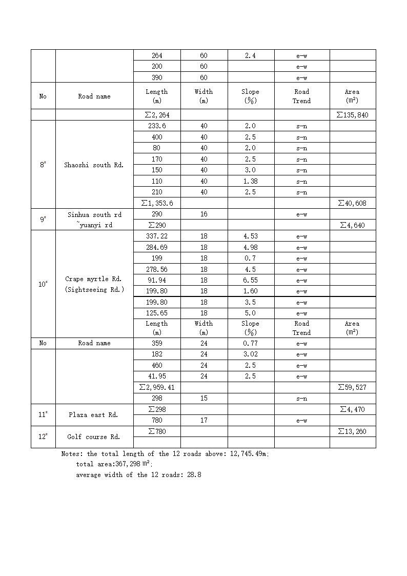 博览园综合开发.docx第30页