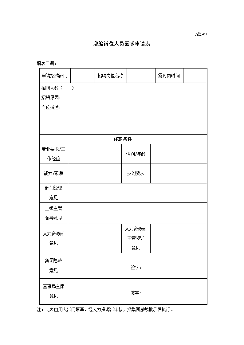 增编岗位人员需求申请表-模板1.docx