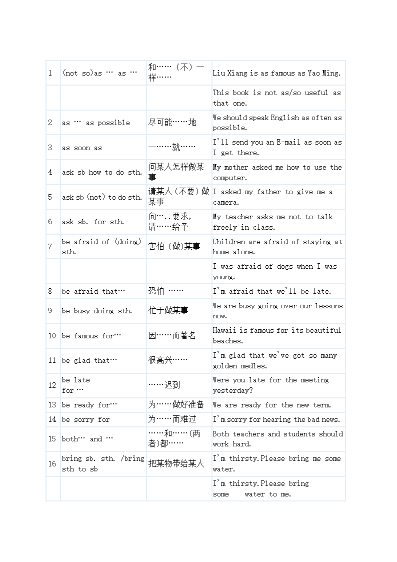 中考英语80句型及常用动词用法.doc第1页