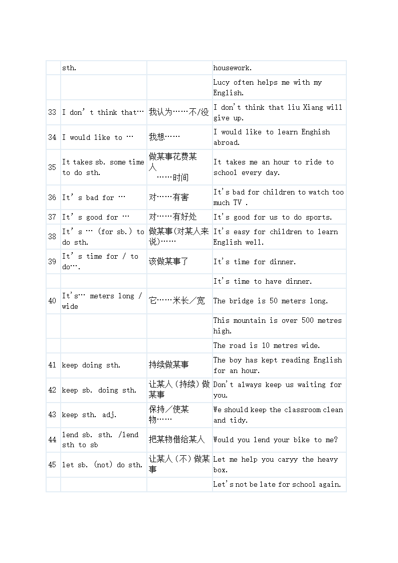 中考英语80句型及常用动词用法.doc第3页