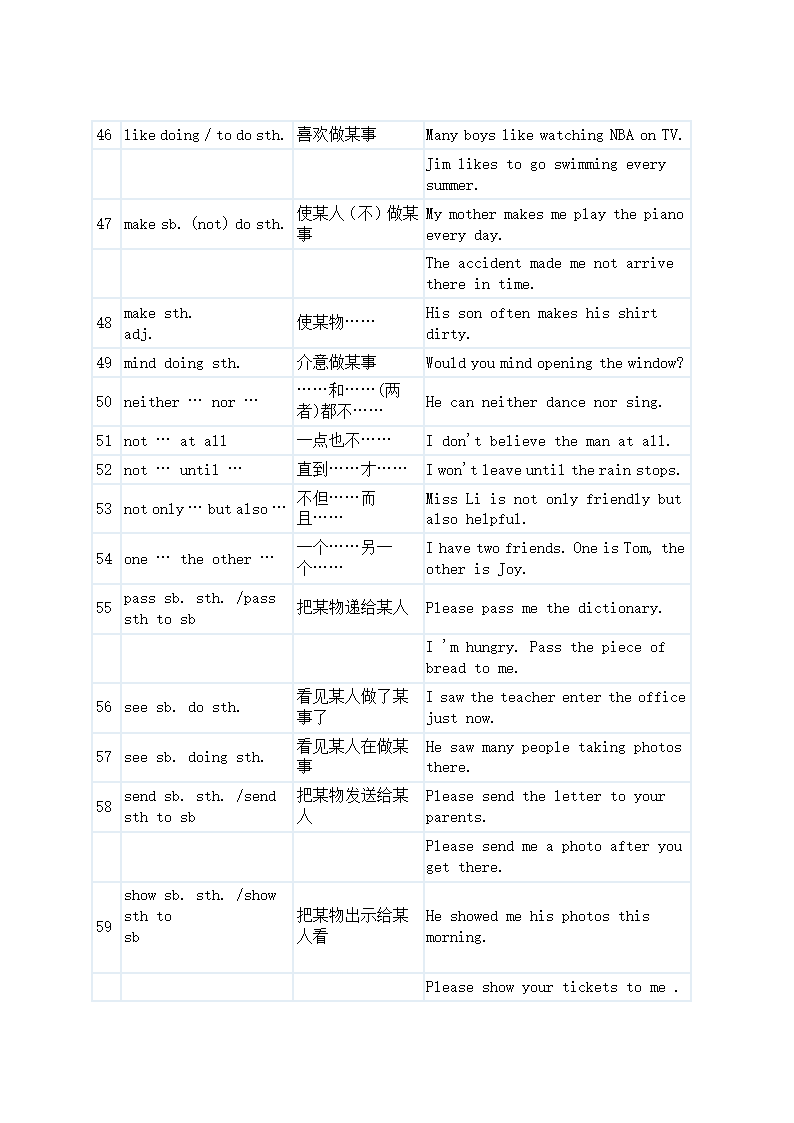 中考英语80句型及常用动词用法.doc第4页