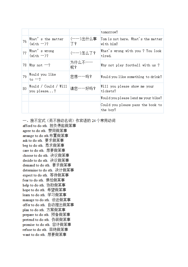 中考英语80句型及常用动词用法.doc第6页