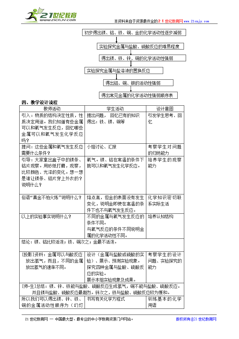 课题二 金属的化学性质.doc第2页