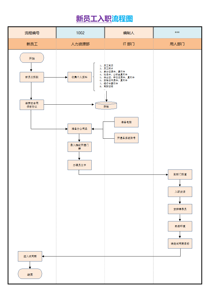 新员工入职流程图.docx