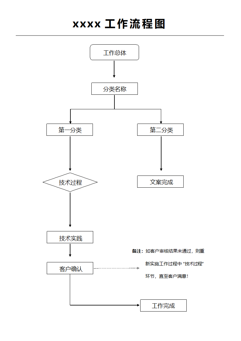 工作流程图.docx