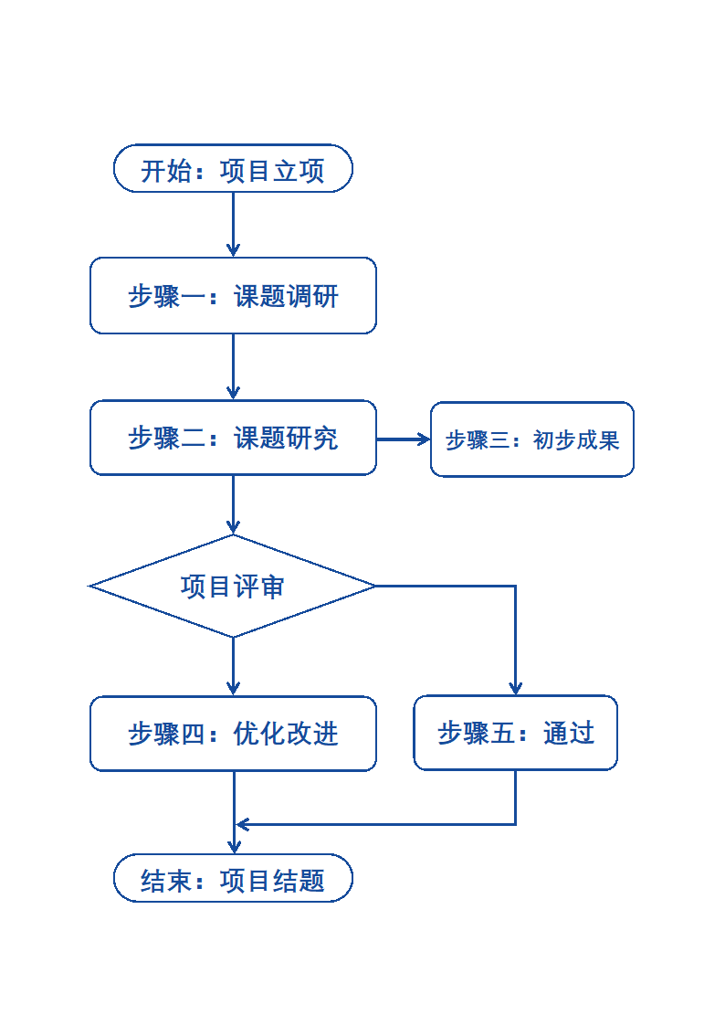 工作流程图.docx