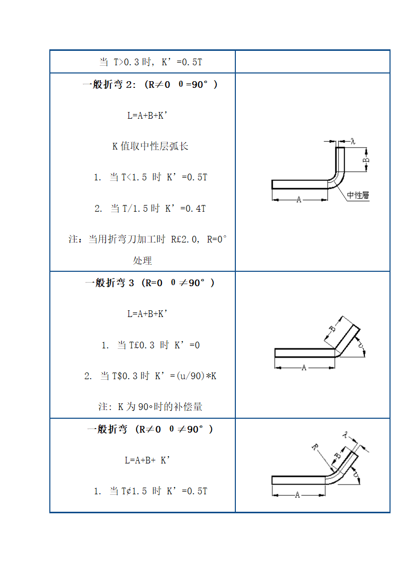 常用钣金机箱机柜工艺技术.doc第9页