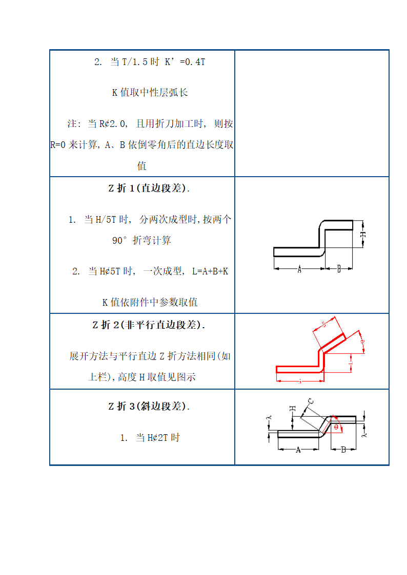 常用钣金机箱机柜工艺技术.doc第10页