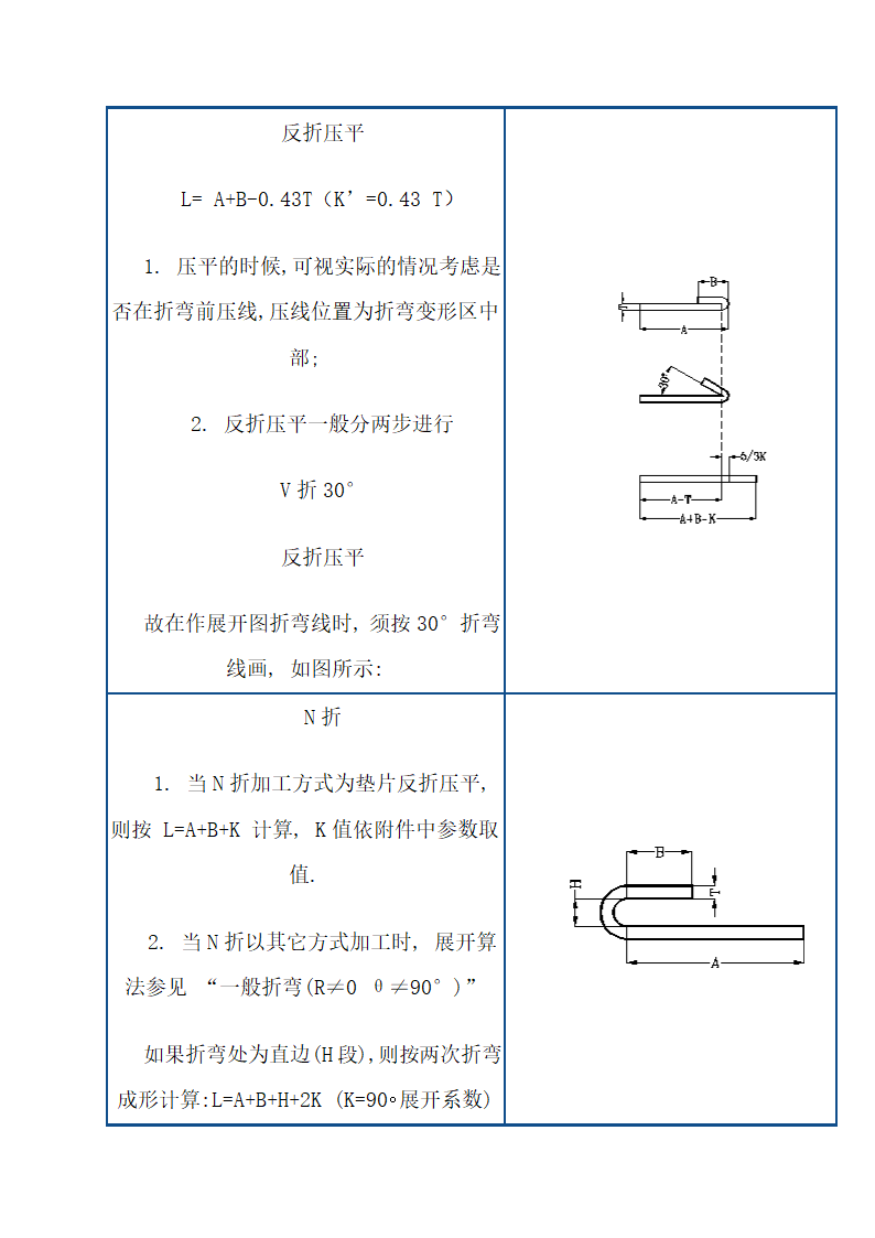 常用钣金机箱机柜工艺技术.doc第13页