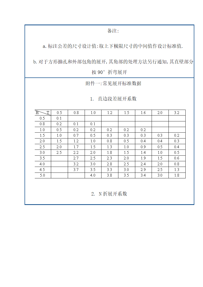 常用钣金机箱机柜工艺技术.doc第14页