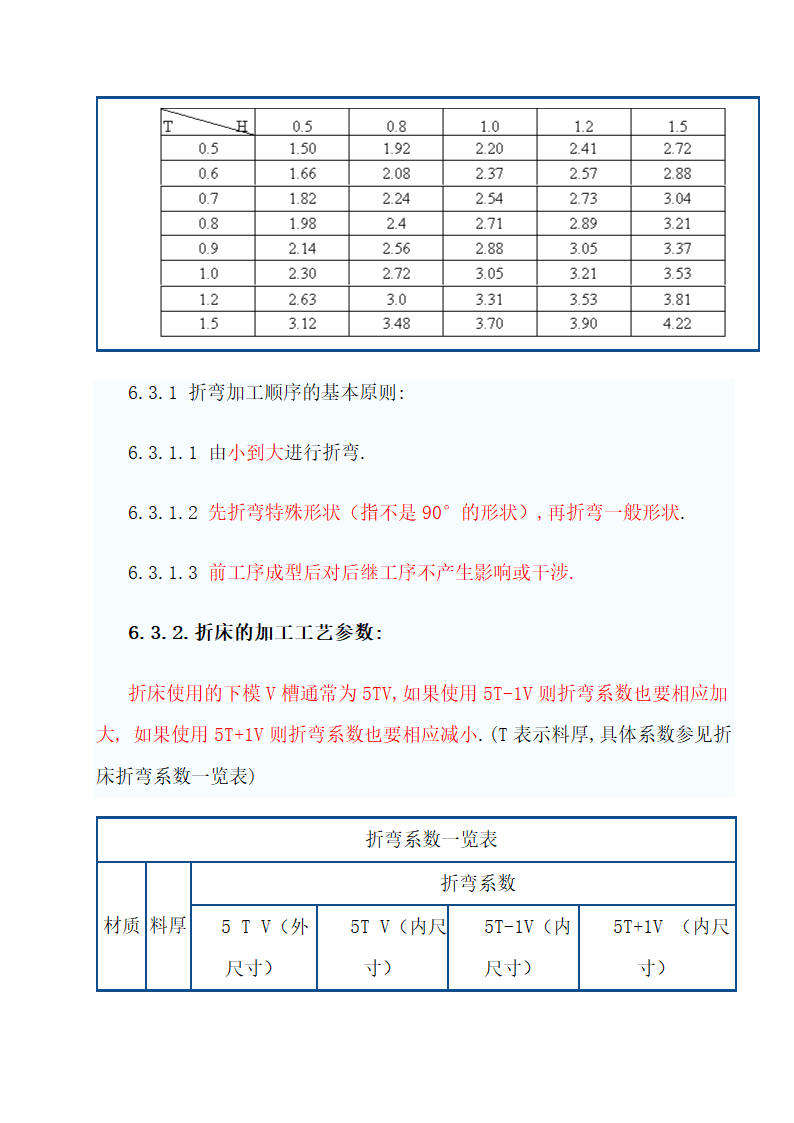 常用钣金机箱机柜工艺技术.doc第15页