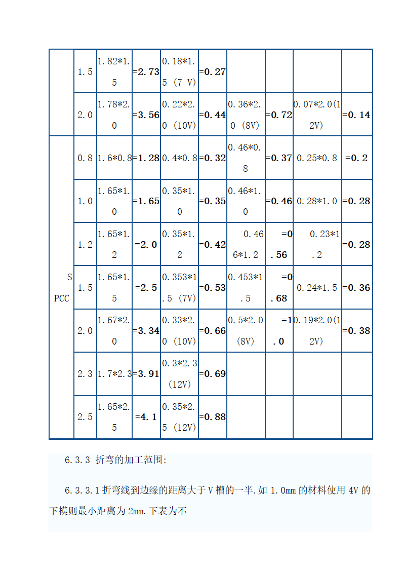 常用钣金机箱机柜工艺技术.doc第17页