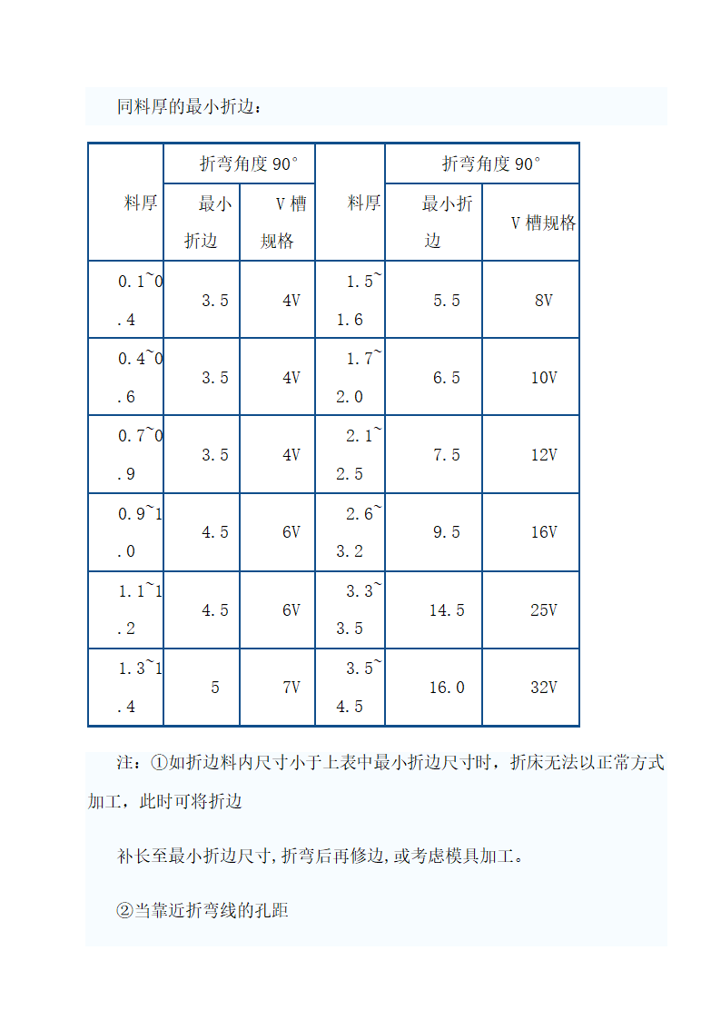 常用钣金机箱机柜工艺技术.doc第18页