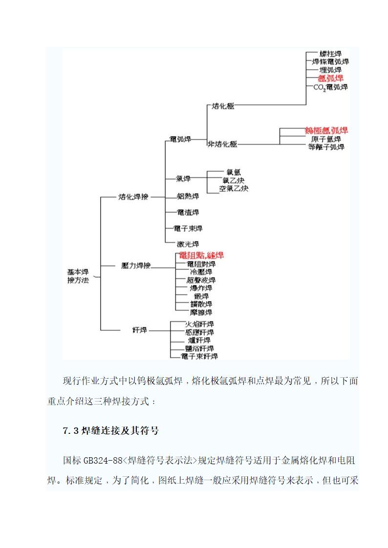 常用钣金机箱机柜工艺技术.doc第21页