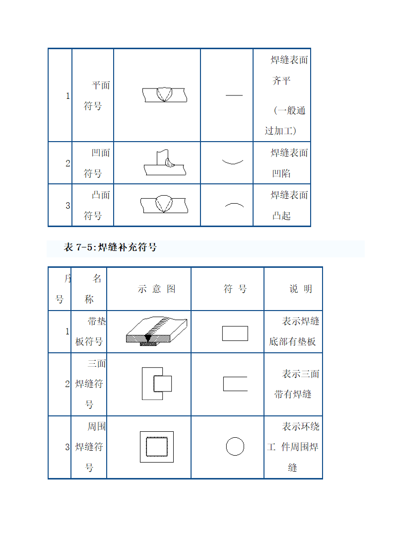 常用钣金机箱机柜工艺技术.doc第23页