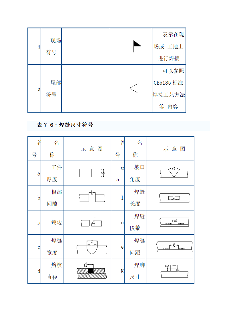 常用钣金机箱机柜工艺技术.doc第24页