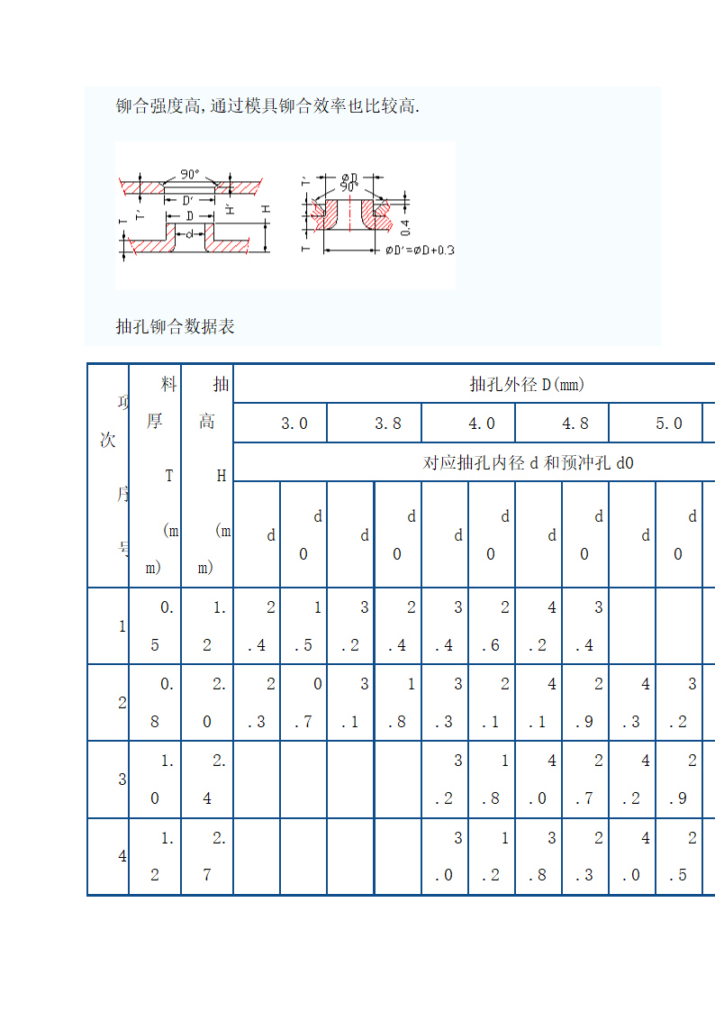 常用钣金机箱机柜工艺技术.doc第34页