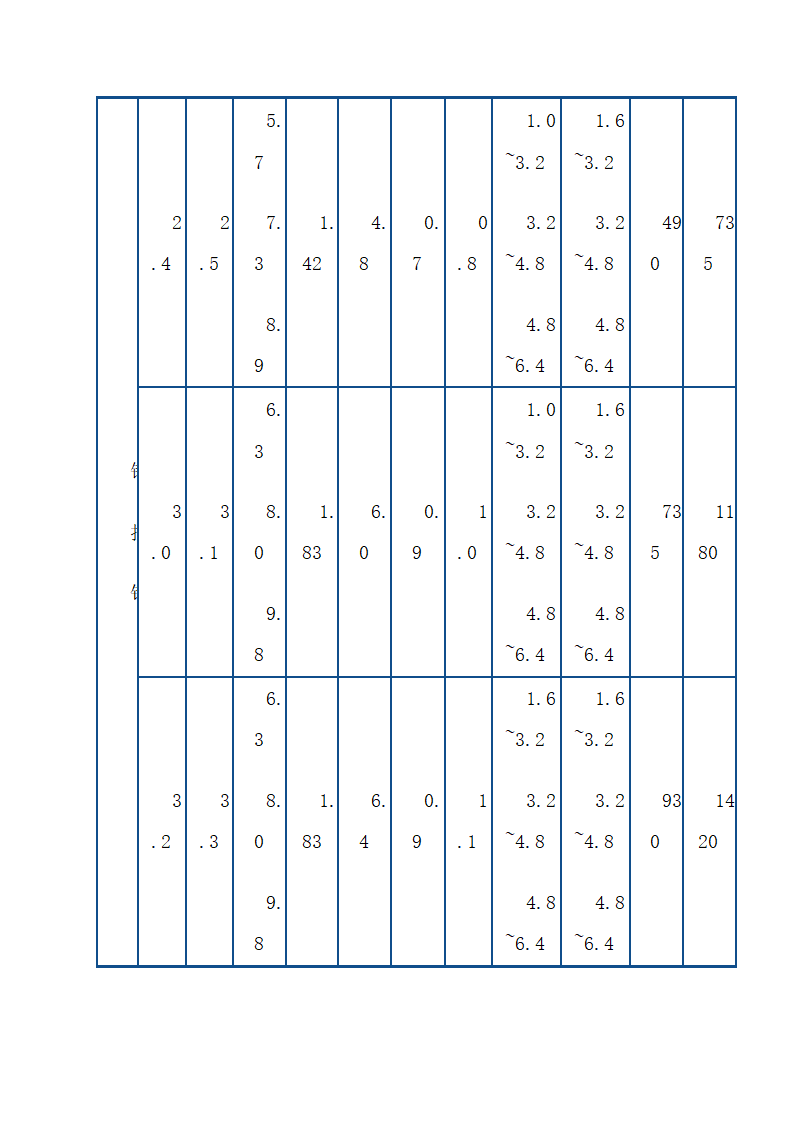 常用钣金机箱机柜工艺技术.doc第36页