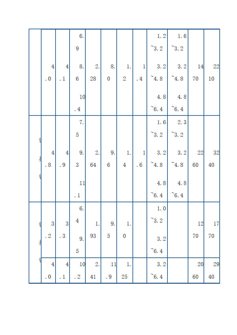 常用钣金机箱机柜工艺技术.doc第37页