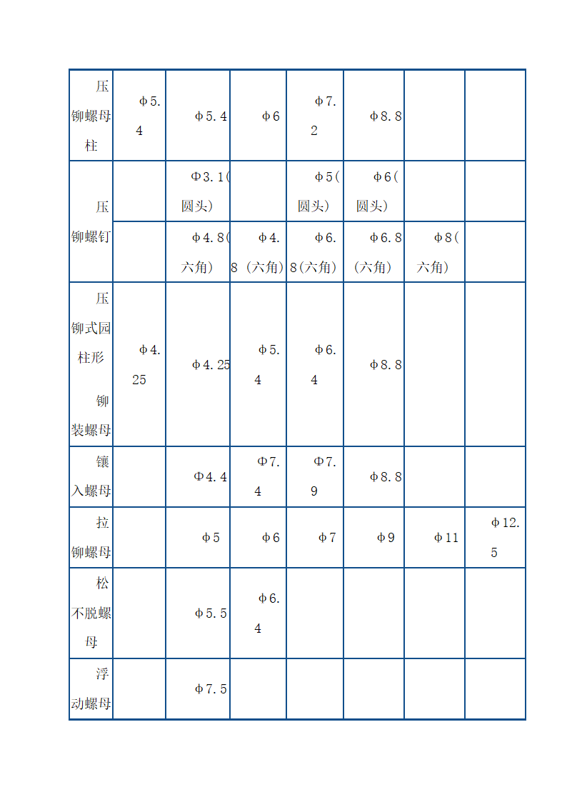 常用钣金机箱机柜工艺技术.doc第40页